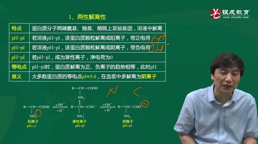 [图]西医综合考研丨贺银成生物化学考点精讲强化突破