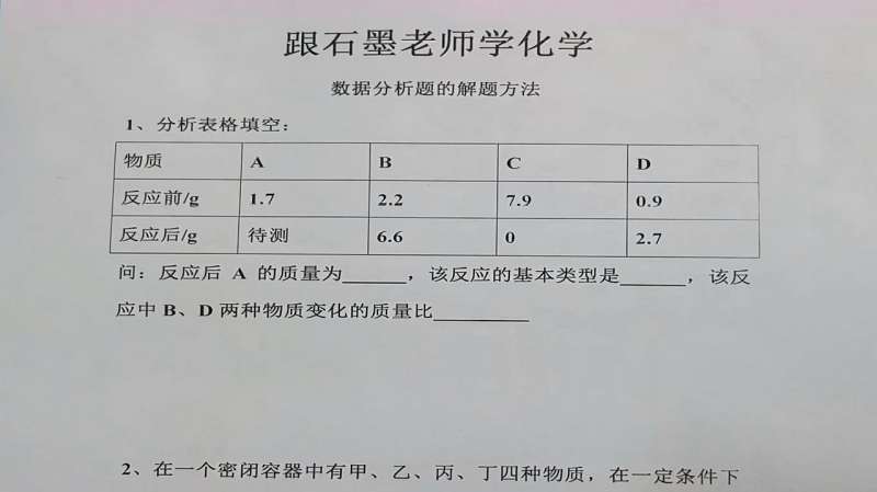 [图]跟石墨老师学化学——数据分析题中质量守恒定律的应用