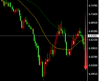 人民币对美元汇率下降,意味着人民币升值还是