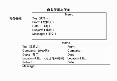 [图]商务英语初级BEC Preliminary 写作4.1商务便条或便函的题目讲解与基本格式