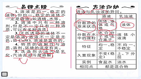 [图]人教版初中教材 九年级化学下册 第九单元 课题1 溶液的形成 复习与相关中考真题讲解