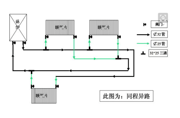 暖气片安装串联和并联有什么不一样