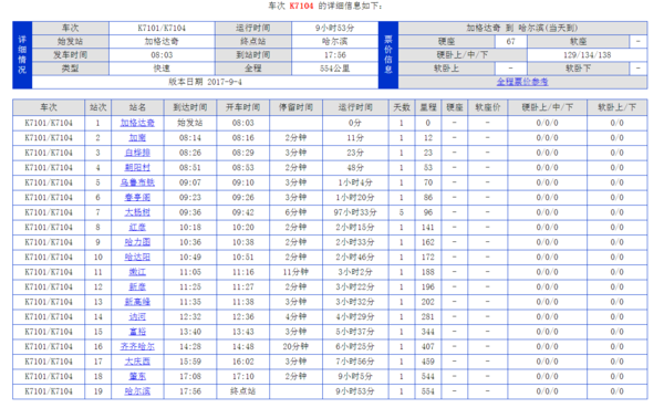 K7104 现在停靠哈尔滨哪个站? 说哈尔滨站