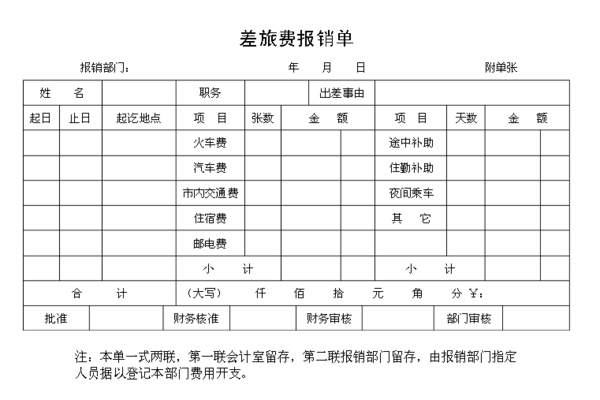 出纳常用表格和日常工作内容有哪些
