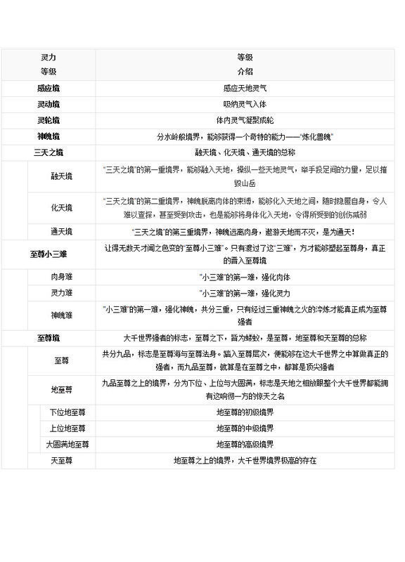 辰东三部曲境界划分图图片