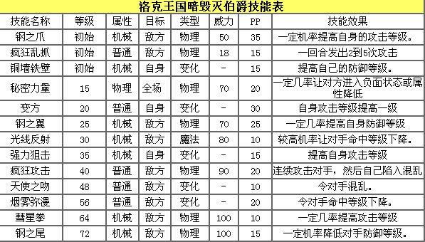 洛克王国暗毁灭伯爵65级有什么技能