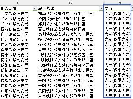 专科可不可以考公务员?