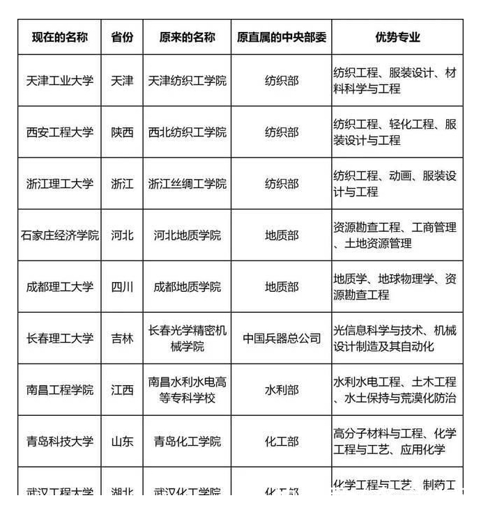 国家一流本科专业建设点是一本吗
