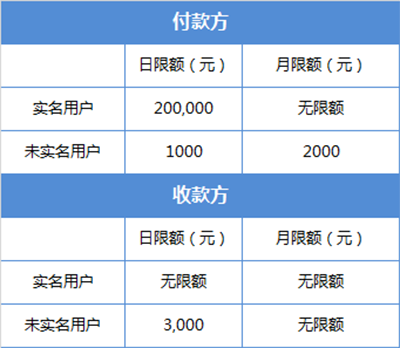 微信转账限额怎么解除微信转账限额超限解决方