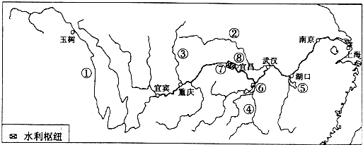 读长江水系示意图,回答下列问题