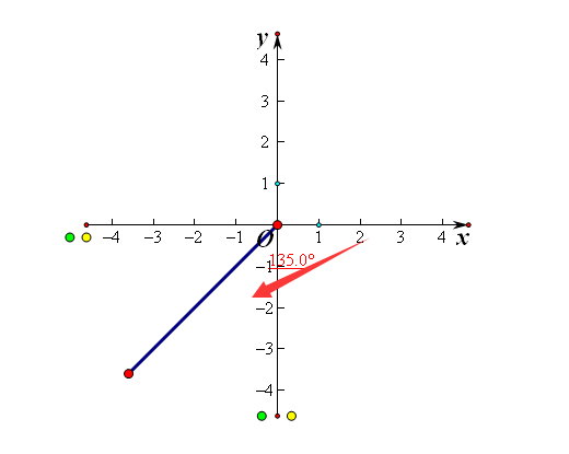 –135度等于多少弧度,是第几象限的角