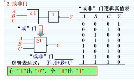 同或門邏輯符號是什麼