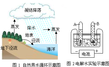 (1)分析图1可知,在水蒸发的过程中,下列说法正确的是(填字母)acac;a