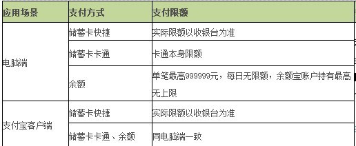 20万元可以存余额宝吗