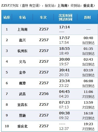 上海南站火车站到重庆北站z256今过多少站