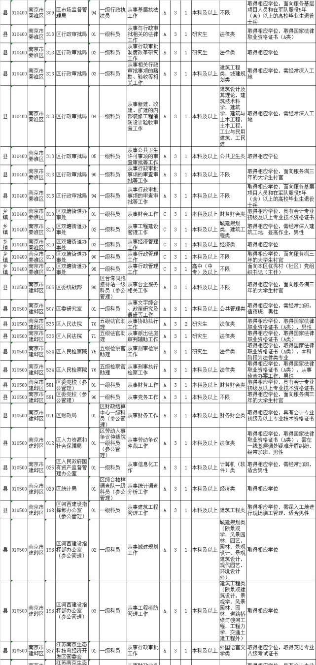 2020公务员职位库