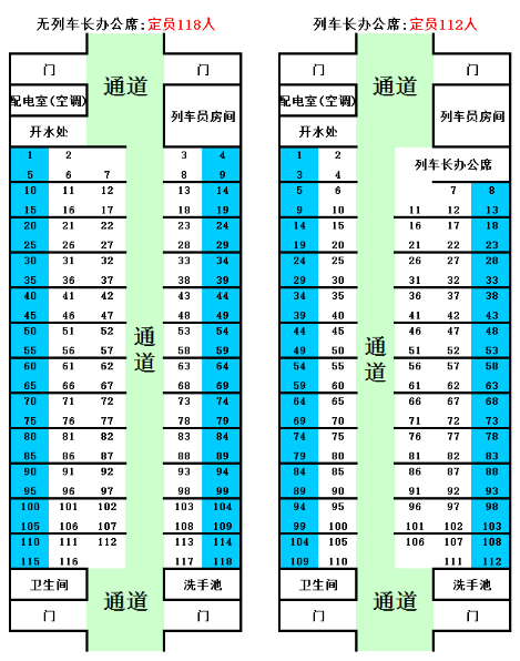 席(定员112人)和无列车长办公席(定员118人)区分,临窗座位见示意图