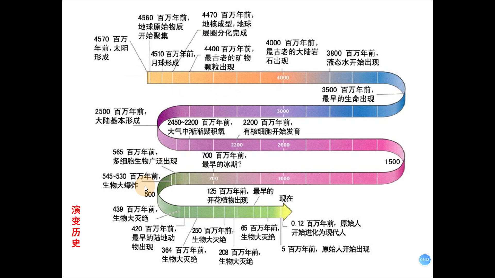 [图]地质学基础--绪论1