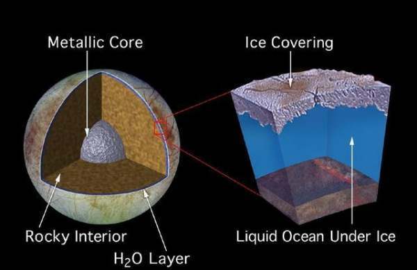木卫二海洋最深处是多少?