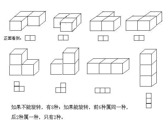用三个小正方体,一共可以搭出多少种不同的立体图形是的,在下面画一