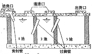 化粪池容量设计标准 化粪池 山东上达环保