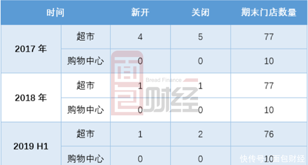 公司业绩很好股东还减持