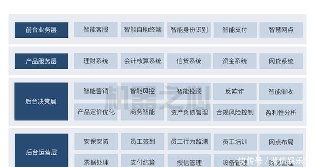 金融行业的银行业