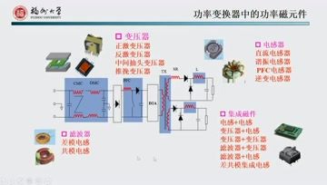 [图]电力电子磁元件磁芯材料特性及其应用基础