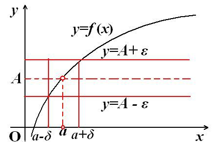 函数极限的保号性定理到底是什么意思该怎么理