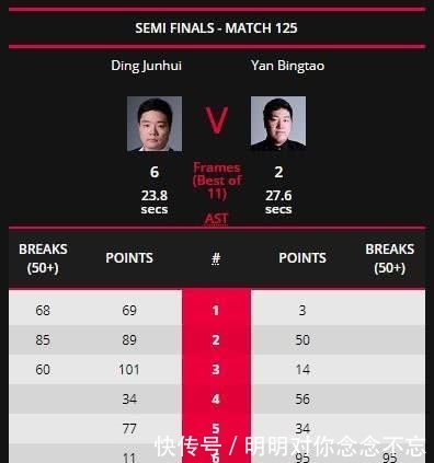 丁俊晖多少次打进决赛