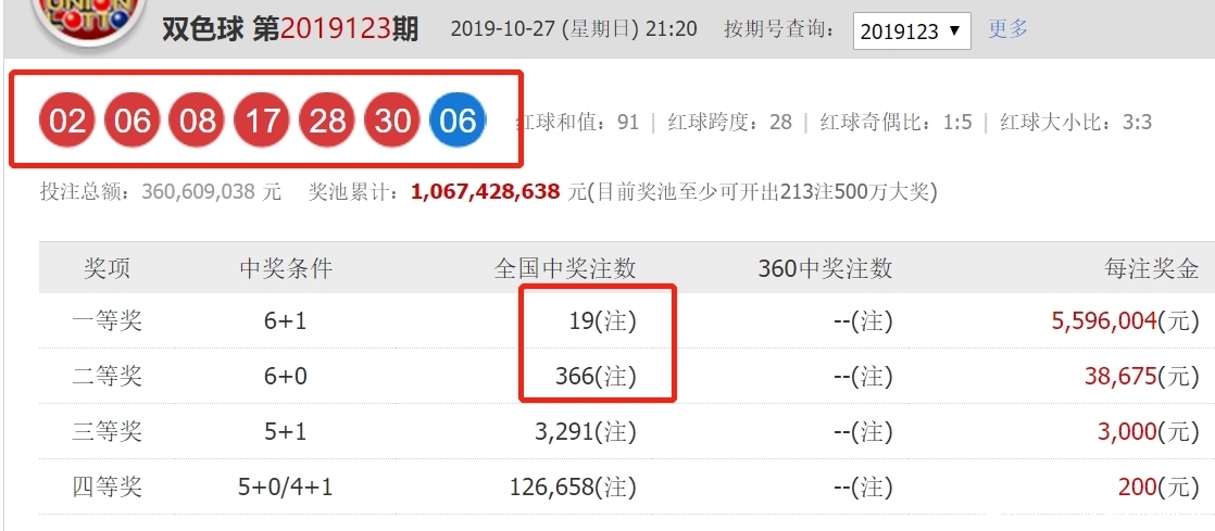 双色球开奖什么时候公布结果