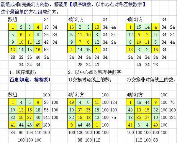 四阶幻方规律