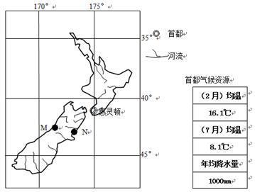 新西兰是太平洋西南部的一个岛屿国家。面积2