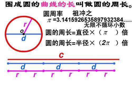 05 圆周长的计算公式:c = π * d 或者c=2*π*r(其中d是圆的直径,r是