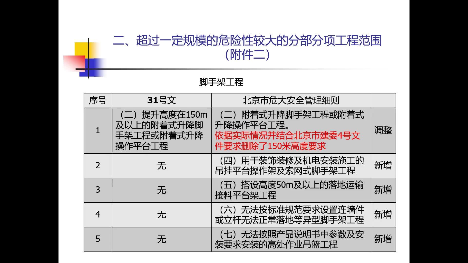 [图]北京市《危险性较大的分部分项工程安全管理规定》实施细则解读