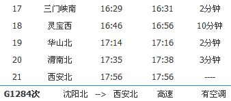 没有坐过火车坐g1284次列车在唐山哪个火