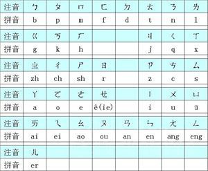 汉语注音符号的转换