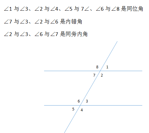 什么是内错角 同旁内角 同位角