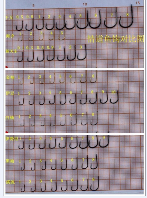 用几号鱼钩钓鲤鱼最不容易逃跑?