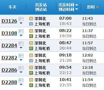 在深圳北站乘坐高铁动车到达上海虹桥站