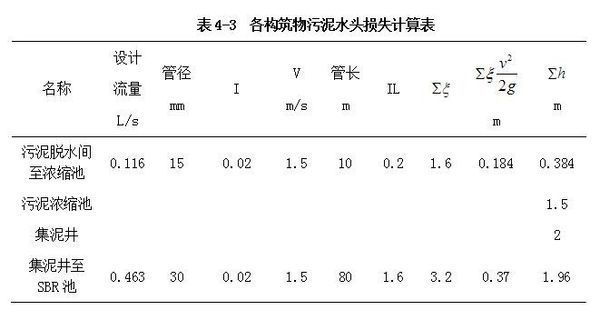 埋水管下坡怎么算高程