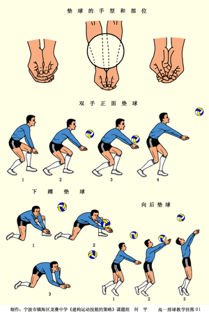 打排球的正确手势(发图或视频)