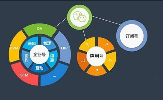 微信小程序怎么进行收费的 三联