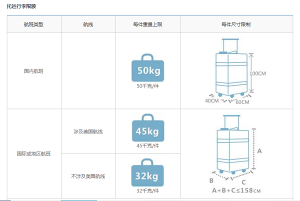 登机箱尺寸新规定2020图片