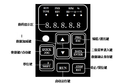 abb变频器面板键图解图片