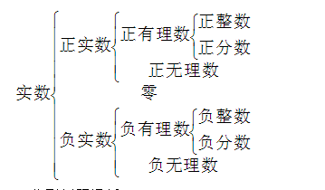 有理数的两种分类方法各有什么特点
