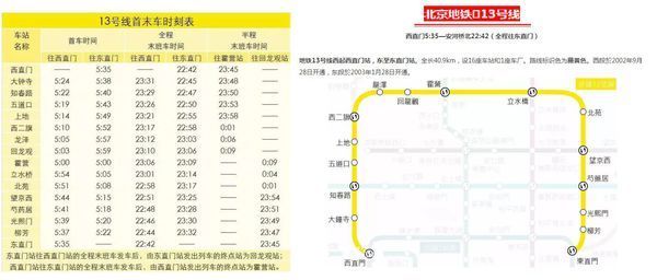 北京地铁13号线西直门站几点开始只来右边?我