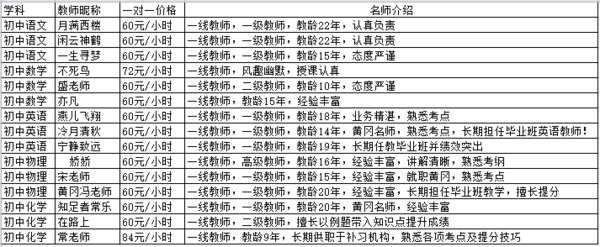 上门家教：教育行业的温暖春风