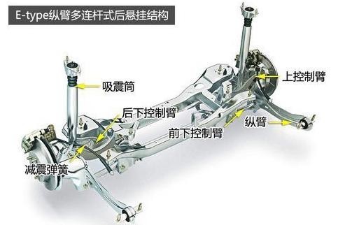 扭力梁式非独立悬挂 和多连杆式独立悬挂 的区别