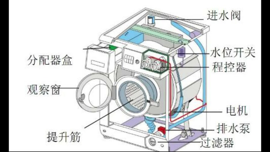 360影视-影视搜索